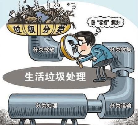 安徽印發(fā)《安徽省推進(jìn)城市生活垃圾分類(lèi)工作實(shí)施方案》